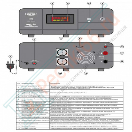 Источник бесперебойного питания Matrix 1050 (Zota)