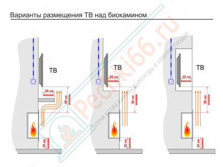Топливный блок 1800 МУ (Good Fire)