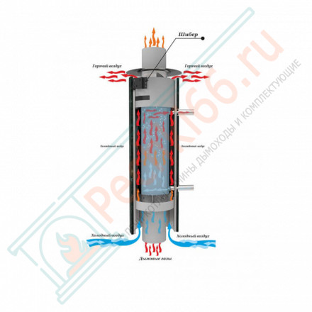 Дымоход с регистром Окаменевшее дерево наборный, d-115, L=1000 мм (Feringer)