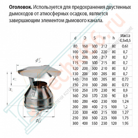Оголовок для сэндвич дымохода (НЕРЖ-430/0,5-НЕРЖ-430/0,5) d-250/350 (Ferrum GS)
