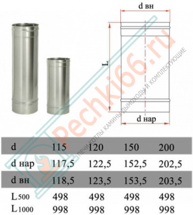 Труба прямая L=500 без изол (НЕРЖ-321/0,5) d-250 (Дымок-Lux)