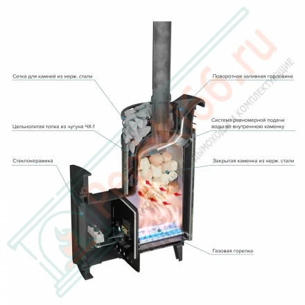 Печь банная Атмосфера L, жадеит ламель+сетка с газовой горелкой 24 кВт (ProMetall) 20м3