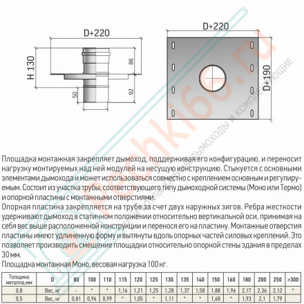 Площадка монтажная ПММ-Р (316-0.5) d-80 (ТиС Промо)