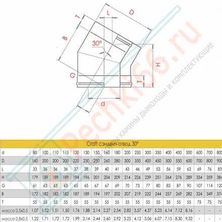 Сэндвич-отвод 30° (AISI-316L/0,5-AISI-304/0,5) d-130/230 (Craft-GS-50)