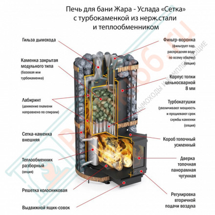 Печь для бани с закрытой каменкой Услада 10, под обкладку (Жара)