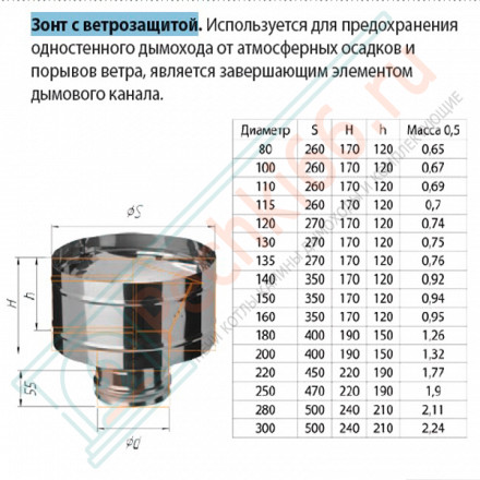 Зонт с ветрозащитой (НЕРЖ-430/0,5) d-130 (Феррум)