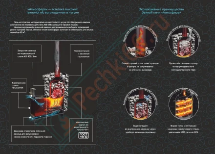 Печь банная Атмосфера XL, талькохлорит ламель+сетка с газовой горелкой 24 кВт (ProMetall) 26м3