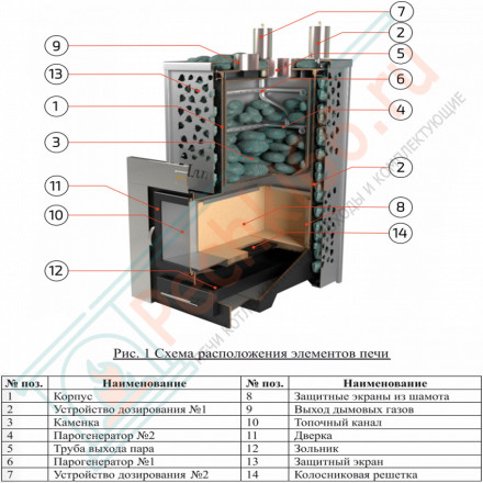 Печь для бани Ялта-25К талькохлорит (ИзиСтим)