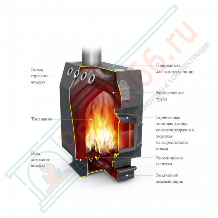 Отопительная печь Студент, уголь (T.M.F) до 150 м3