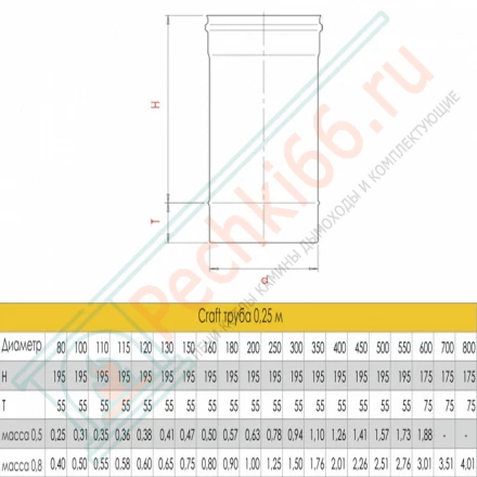 Труба L=250 (AISI-316L/0,8) d-250 (Craft-HF)