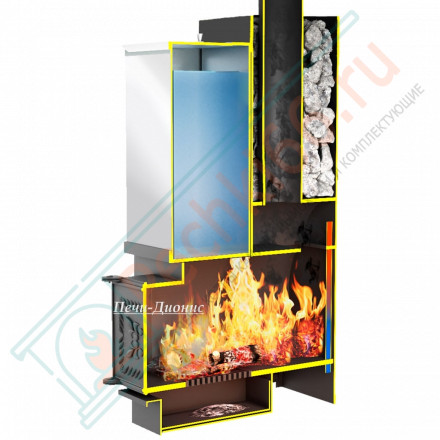 Печь банная Емельяныч под обкладку, с дверцей ДТ-4С (Дионис)