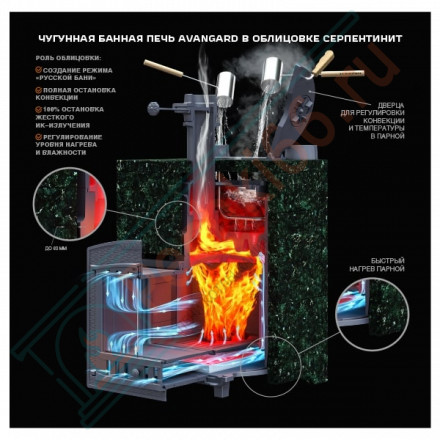 Чугунная печь Авангард ЗК 25 (П2) (ТехноЛит)
