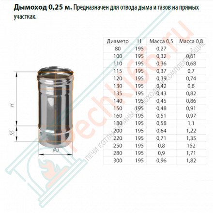 Дымоход L=0,25м (НЕРЖ-430/0,8) d-130 (Ferrum HF)