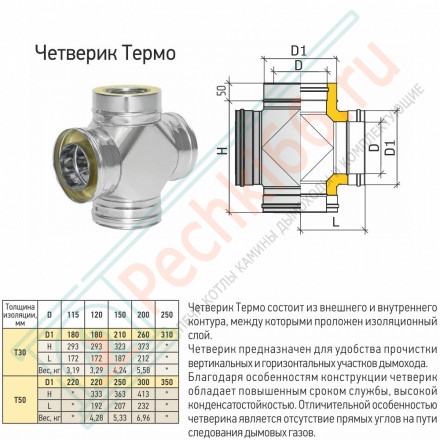 Четверик Термо ЧТ-Р (316-0.8/304-0.5) d-120/220 (ТиС Промо)
