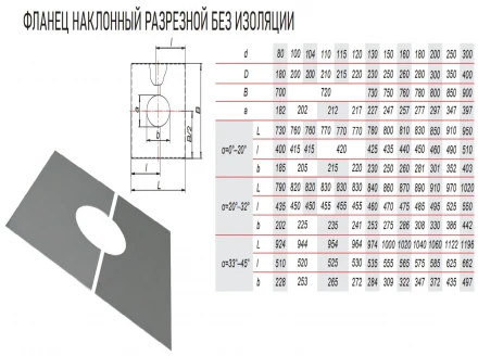 Фланец наклонный разрезной 21/32º 780х890 VBR (AISI-439/0,5) d-180/280 (Вулкан)