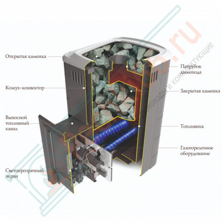 Газовая печь для бани Уренгой 2018 Inox БСЭ терракота (T.M.F)