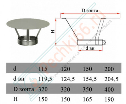 Зонт без изол (НЕРЖ-321/0,5) d-250 (Дымок-Lux)