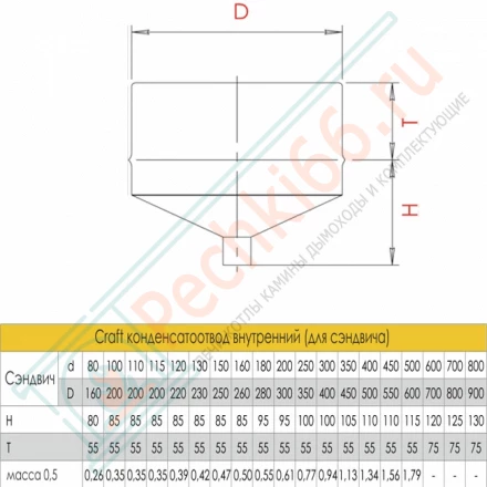 Конденсатоотвод внутренний (для сэндвича) (AISI-316L/0,5) d-220 (Craft)