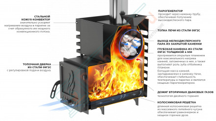 Печь для бани Астон 16 (Aston)