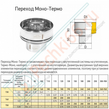 Переход Моно/Термо ПМТ-Р (304-0.8/304) d-150/250 (ТиС Стандарт)