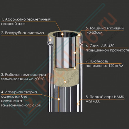 Старт сэндвич (НЕРЖ-430/0,8-НЕРЖ-430/0,5) d-120 (Ferrum HF)