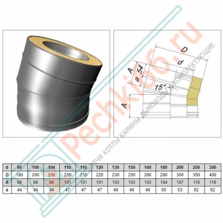 Отвод 15° V50R с изол (AISI-321/0,8-ОЦИНК-RAL/0,5) d-120/220 (Вулкан)