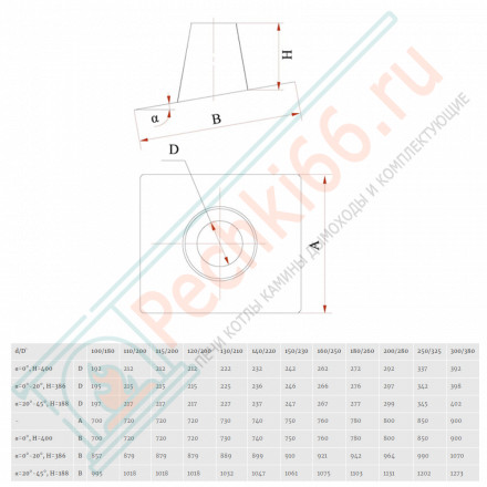 Кровельный элемент 20°-45° на трубу с изол (НЕРЖ-439/0,5-НЕРЖ-439/0,5) d-150/230 (Дымок)