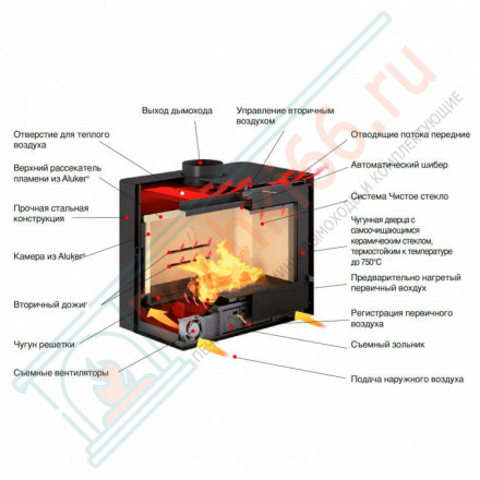 Стальная топка IL 65/49 (Piazzetta) 7,2 кВт