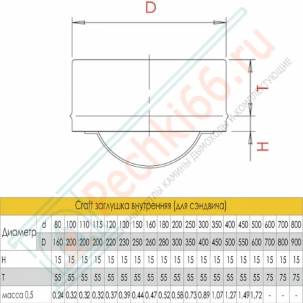 Заглушка внутренняя (для сэндвича) (AISI-316L/0,5) d-220 (Craft)