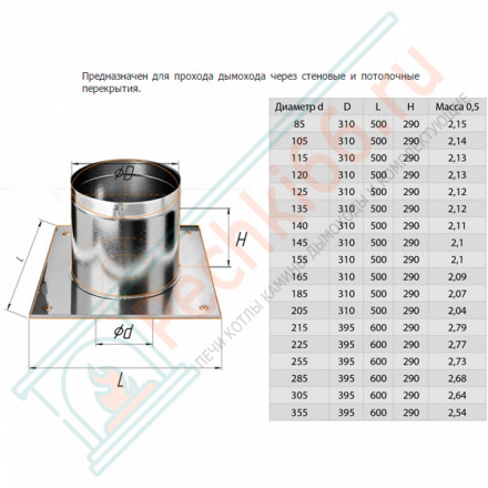 ППУ (НЕРЖ-430/0,5) d-200 (Феррум)
