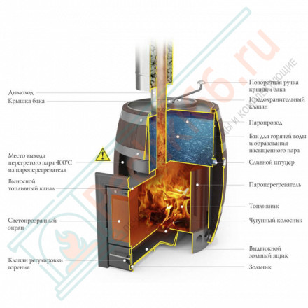 Печь для бани Скоропарка Баррель 2012 Inox Люмина палисандр (T.M.F)