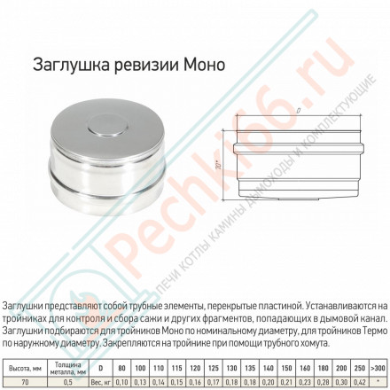 Заглушка ревизии Моно (304-0.5) d-150 (ТиС-Стандарт)