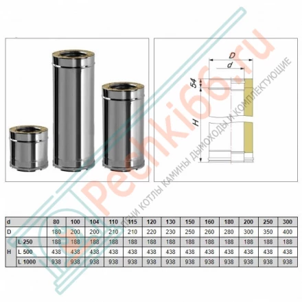 Сэндвич труба V50R с изол L=1000 (AISI-321/0,8-ОЦИНК-RAL/0,5) d-300/400 (Вулкан)