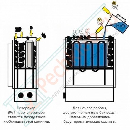 Печь для бани и сауны HAVANNA 90 STS Helo-WT (9 кВт, 20/28/35 кг камней)