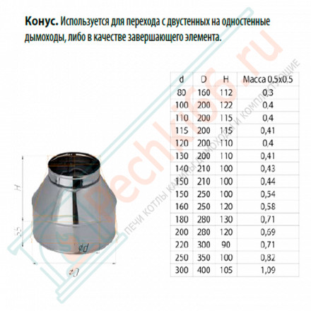 Сэндвич конус (НЕРЖ-430/0,5-НЕРЖ-420/0,5) d-160/250 (Ferrum GS)
