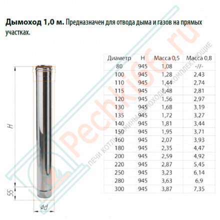 Дымоход L=1м (НЕРЖ-430/0,5) d-250 (Ferrum GS)