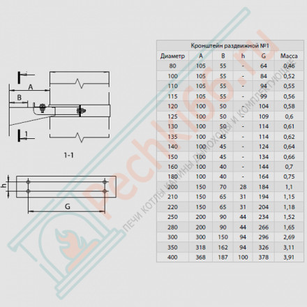 Кронштейн раздвижной (НЕРЖ-430/1,0) d-160 (Феррум)