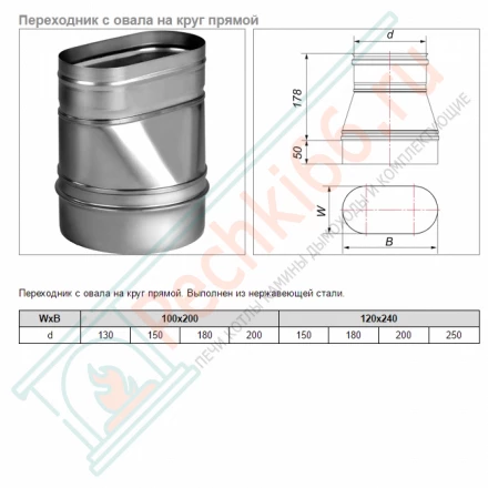 Переходник с круга на овал прямой VOG (AISI-321/0,5) 100х200мм, d-200 (Вулкан)