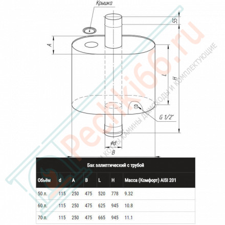 Бак самоварного типа «Таймыр» (НЕРЖ-201/1,0мм) 61л, d-115 (Феррум)