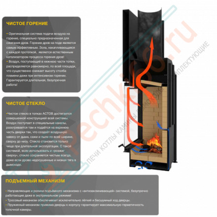 Каминная топка ПТ 7363 (Астов)