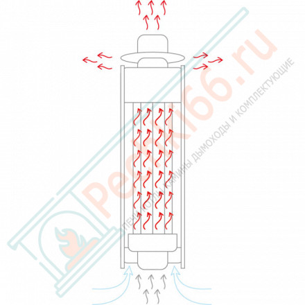 Дымоход - экономайзер Лайн, D115мм, L1м, Антик (Feringer)
