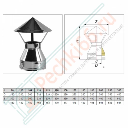Зонт V50R с изол (AISI-321/0,5-AISI-304/0,5) d-130/230 (Вулкан)