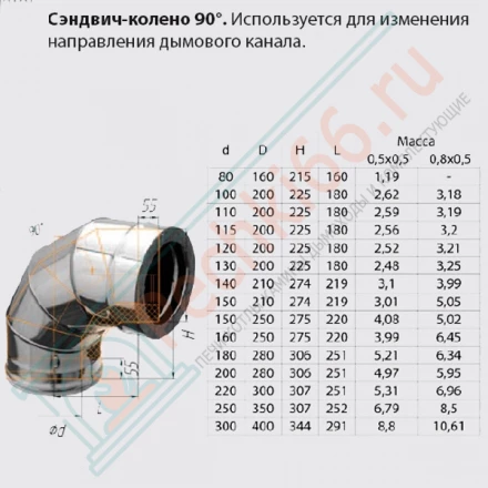 Сэндвич колено 90° (НЕРЖ-430/0,5-НЕРЖ-430/0,5) d-120/200 (Ferrum GS)