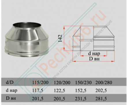 Конус на трубу с изол (НЕРЖ-321/0,5-НЕРЖ-439/0,5) d-150/230 (Дымок-Lux)