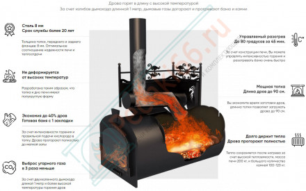 Банная печь Горыныч 3 (ЗК) с конвекционным порталом, под бак 100 л (ТермоСфера)