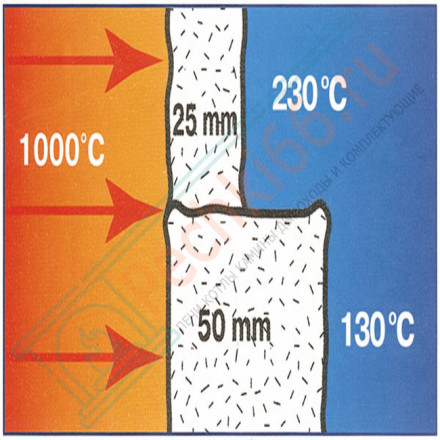 Огнеупорное керамическое волокно Ceraterm Blanket (1425) 96кг/м3 13x610x14640 мм (СОЗ)