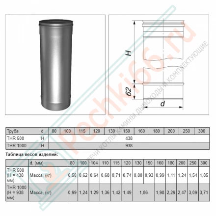 Труба одностенная L=500 (AISI-310S/0,8мм) d-104 (Вулкан)