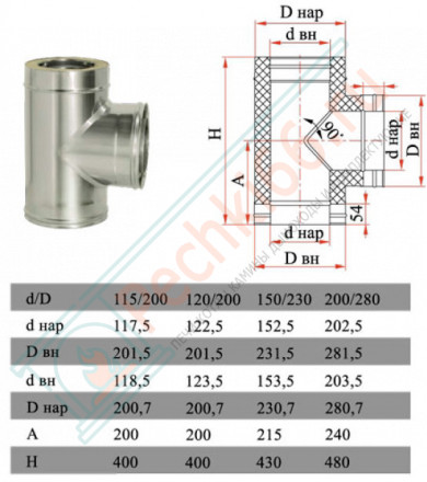Тройник 90° с изол (НЕРЖ-321/0,8-НЕРЖ-439/0,5) d-120/200 (Дымок-Lux)