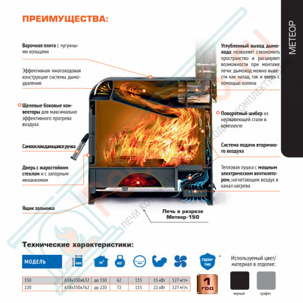 Отопительная печь Метеор 220 (Теплодар) до 220 м3