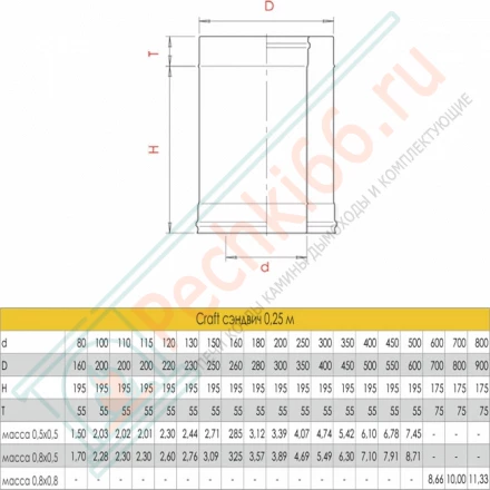 Сэндвич труба для дымохода L=250 (AISI-316L/0,8-AISI-304/0,5) d-120/220 (Craft-HF-50)